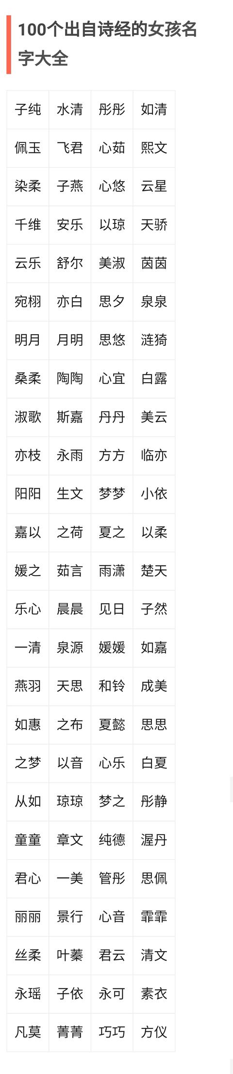 女孩诗经取名1500个（女孩诗经取名1500个字）